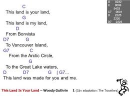 Here's woody singing his ballad, as well as pete seeger and arlo guthrie with a recent rendition. This Land Is Your Land By Woody Guthrie Ppt Download