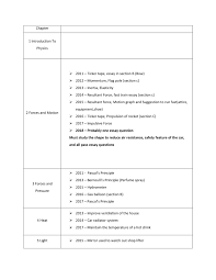 This for students spm that can help improve our essay in continuous writing.full description. Ppt On Spm Paper 2 Analysis Powerpoint Slides