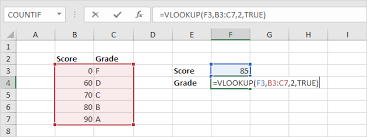However, one that continually fascinates users is the vlookup formula because of its ability to link to other data columns. How To Use The Vlookup Function Easy Excel Formulas