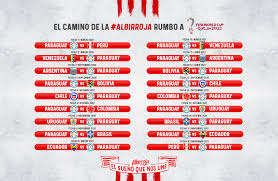 La selección albiceleste estará formada por: Paraguay Empieza Jugando Ante Peru