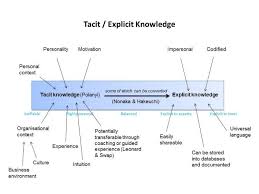Plm The Learning And Knowledge Management Platform Knowledge Management Knowledge Systems Thinking