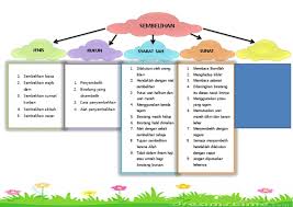 Semoga bermanfaat dan dipahami dengan baik. Graphic Organizer