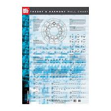 Music Theory And Harmony Wall Chart B000eqe4zc Amazon