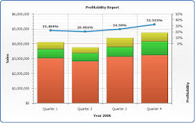 Preparing Data For Stacked Column And Line Charts