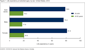 Products Data Briefs Number 168 October 2014