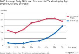 It is owned and operated by the japan public broadcaster nhk. How Nhk Lost Its Way Nippon Com