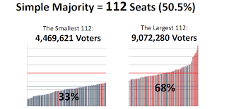 Fungsi pilihanraya diadakan adalah bertujuan untuk menguatkan kestabilan dan legitimacy dalam satu organisasi dan komuniti politik. Persempadanan Kawasan Pilihan Raya Patuhi Perlembagaan Dan Prinsip Kesaksamaan Malay English Aliran