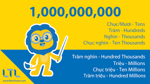 Counting in Vietnamese: From 1 to 1,000,000