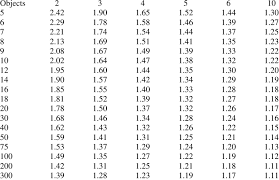 5 Right Significance Critical Values Of R Variables Download Table