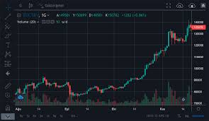 Bitcoin (btc) ve türk lirası (try) döviz kuru dönüşüm hesaplama. Btcturk Pro Da Fiyat Grafikleri Nasil Okunur Btcturk