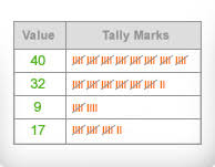 Tally Chart Maker Free Customize Download And Easily