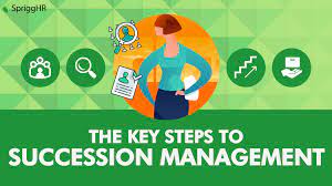 Succession planning and management involves an integrated, systematic approach to identifying, developing and retaining employees in line with current and projected business objectives. 7 Key Steps To Succession Management Sprigghr