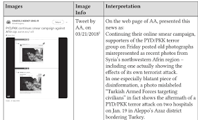 PDF) Social Media And Personal Branding: Journalists Preferences For  Brand-Shaping Practices