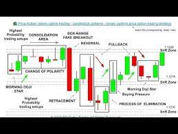 Pin On Binary Option Trading