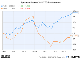 The 10 Most Heavily Shorted Bio Pharma Stocks Thestreet