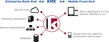 Functionality is integrated with the device features. Containing The Security Threat Of Mobile Apps In Higher Ed Educause