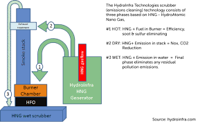 Check spelling or type a new query. What Is Hng Hydroinfra Technologies