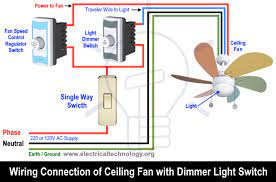 Pull chains of a ceiling fan can be an irritating experience, they are either too long or too short. Pin On Electrical