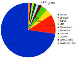 [up 30% limited time offer to join r. Market Capitalization Of Cryptocurrencies As Per Coinmarketcap In July Download Scientific Diagram