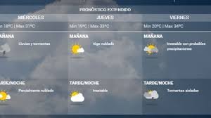 Contribute to pecarnovale/pronostico_extendido development by creating an account on github. Sigue La Lluvia Mira El Pronostico Extendido Diario La Provincia Sj