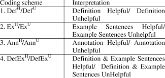 See more of peti cadangan penambahbaikan kerajaan kelantan on facebook. Coding Scheme For Generic Dictionary Features Generic Features Download Table
