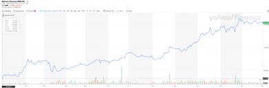 It may simply be that the share price got ahead of itself, although there may have been fundamental developments that are weighing on it. Why Investing In Meituan Dianping Can Be Lucrative Pgm Capital