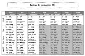 C'est pourquoi nous vous offrons gratuitement l'accès à la. Voici Un Petit Tableau De Conjugaison J Y Ai Passe Un Petit Bout De Temps Et Apres J En Ai Decouvert Sur L Tableau Conjugaison Conjugaison Conjugaison Anglais