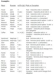 russian nouns word chart russian language learning