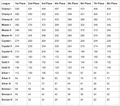 Gaming with nihal this video' watch complete and get free cwl medals 100% free in coc best cwl free medals content how to. Supercell Community Forums