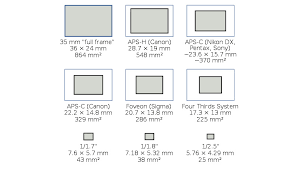 Know Your Smartphone A Guide To Camera Hardware Dslr Vs