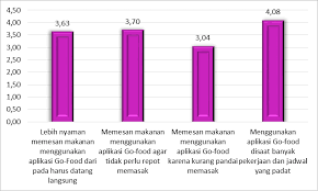 Millennials (juga dikenal sebagai generasi millenial atau generasi y) adalah kelompok demografis (cohort) setelah generasi x. Http Jurnal Unmer Ac Id Index Php Jmdk Article Viewfile 2560 1595