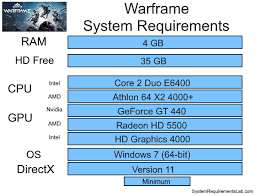 Warframe System Requirements Can I Run Warframe