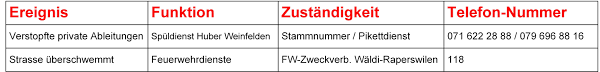 With the pdf unlock tool you can easily unlock your protected pdf files. Storung Kanalisation Gemeinde Raperswilen