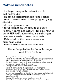 Model Penglibatan Ibu Bapa