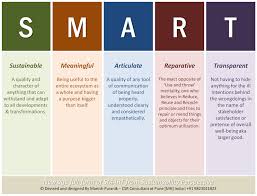 Smart Business Questions Form Name Business