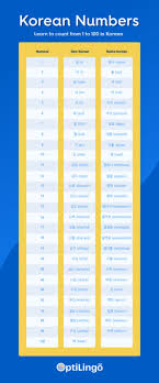 So, here's how you can use this french numbers guide: Your Secret Guide To Learning The Korean Number System Optilingo