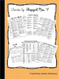 English Language Arts Charts Grammar Literature Writing And More