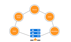 interactive asp net mvc forms pivot chart control syncfusion