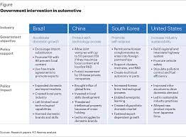 In order to design, create, or provide a product or service, it takes technological resources to make it happen. The Contribution Of The Automobile Industry To Technology And Value Creation Article Espana Kearney