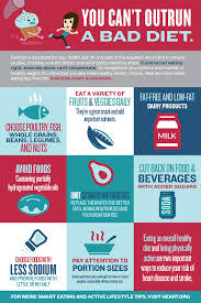 Infographic You Can T Outrun A Bad Diet News On Heart Org Bad Diet Cure Obesity Healthy Food Blogs