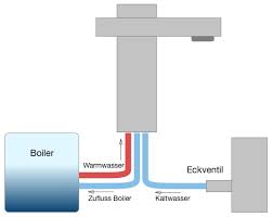 Den boiler anschließen schritt für schritt. Niederdruck Mischbatterie Erklarung Beliebte Modelle