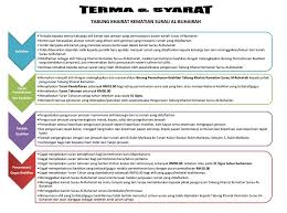 Terma dan syarat yang dinyatakan ini sangat penting untuk dijadikan rujukan antara majikan dan pekerja. Terma Syarat Jom Daftar Khairat