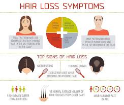 Those who use supraphyisological amounts of exogenous steroids will be expediting their rate of hair follicle miniaturization, again, depending on how androgenic the compounds are, how much is used, personal. Hair Loss Treatment Singapore Apax Medical Aesthetics Clinic