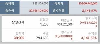 삼성전자 주가, 공매도 거래대금 1위. ì‚¼ì„±ì „ìž ì£¼ì‹ 20ë…„ ë³´ìœ  ì¸ì¦ ì—ëˆ„ë¦¬ ì‡¼í•'ì§€ì‹ ìžìœ ê²Œì‹œíŒ