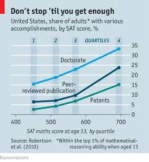How To Spot A Child Genius World Economic Forum