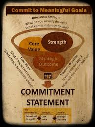 Setting Meaningful Goals 3 Components Of A Commitment Masterpiece Leader Blog Nike is a member of a number of corporate responsibility and sustainability organizations and we are committed to solving critical issues that. setting meaningful goals 3 components