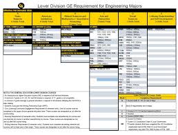 Ge Requirements Cal State La