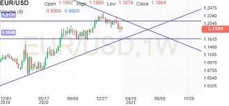 Set up a rate alert. Biqordqcygaxxm