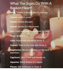 Pin On Professional Astrology