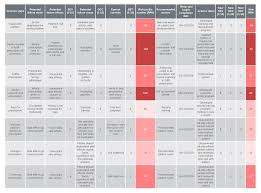 How To Conduct An Fmea Analysis Lucidchart Blog